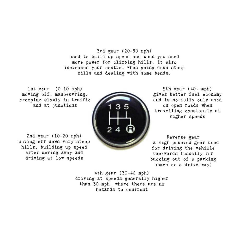 Thrustmaster TH8S Shifter Add-On Mannual Ge